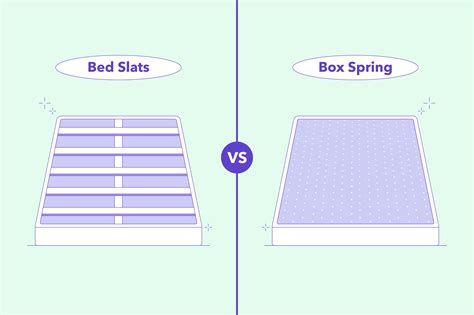 are wood or steel box springs better|slats vs solid bed base.